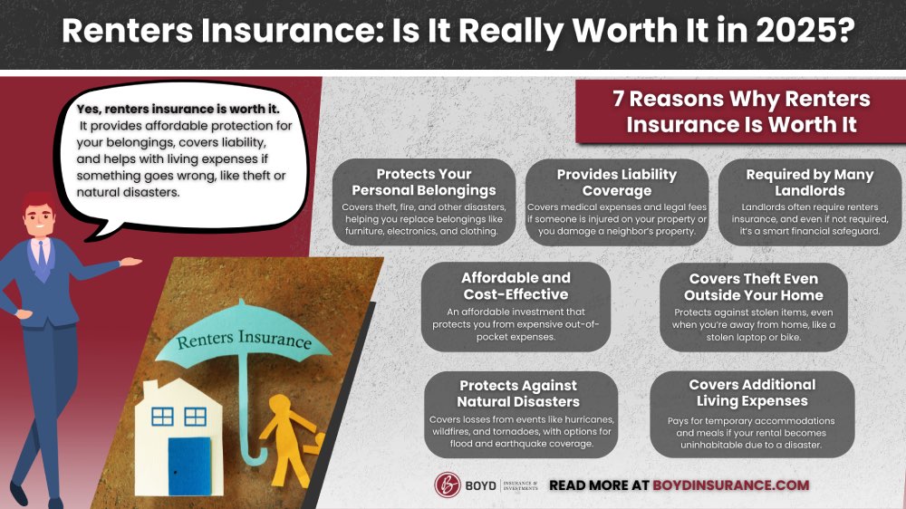 Renters Insurance Rundown Is Renters Insurance Worth It in 2025?
